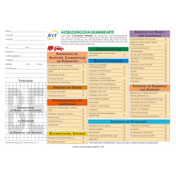 Ausbildungsdiagrammkarte Klasse BE (Pack á 10 Stück)