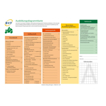 Ausbildungsdiagrammkarte Klasse A (Pack á 25 Stück)