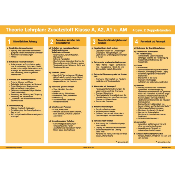 Theorie-Lehrplan "Zusatzstoff Klasse A, A1 und M"