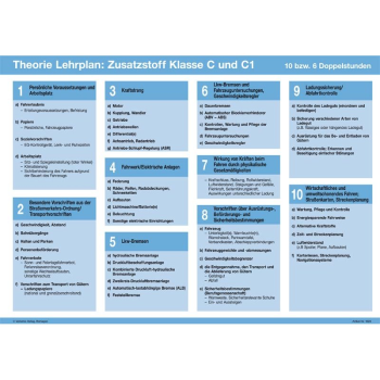 Theorie-Lehrplan "Zusatzstoff Klasse C und C1"