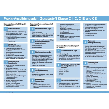 Praxis-Ausbildungsplan "Zusatzstoff Klasse C, C1, C1E, CE und T"