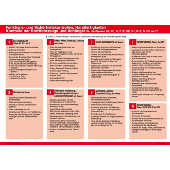 Praxis-Ausbildungsplan "Sicherheitsüberprüfung"