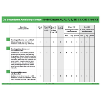 Praxis-Ausbildungsplan "Übersicht Sonderfahrten"
