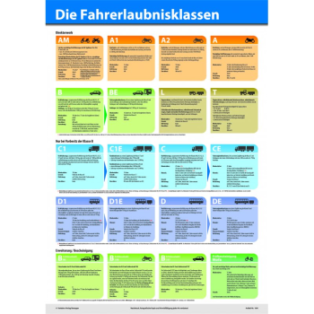 Poster "Die Fahrerlaubnisklassen"