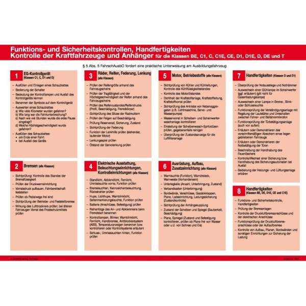 Praxis-Ausbildungsplan "Sicherheitsüberprüfung"