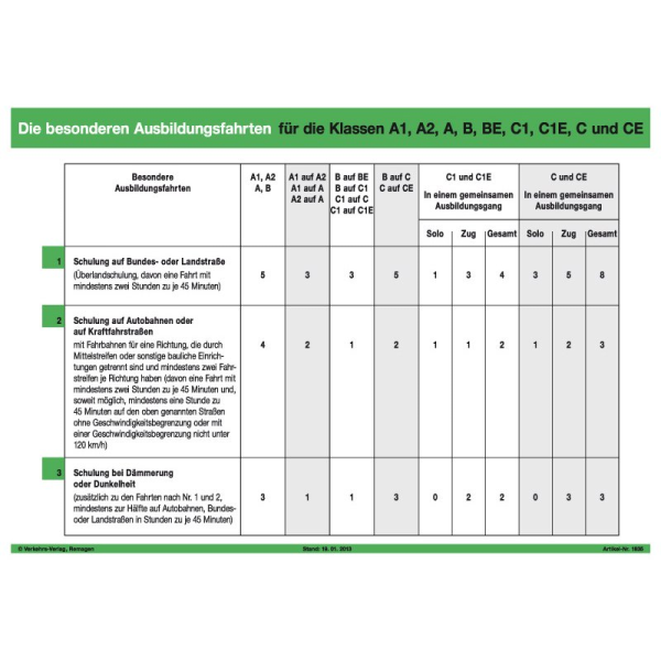 Praxis-Ausbildungsplan "Übersicht Sonderfahrten"