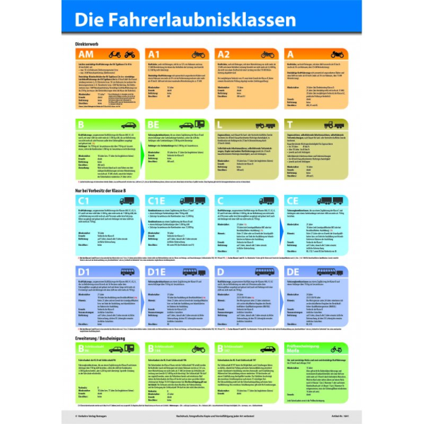 Poster "Die Fahrerlaubnisklassen"